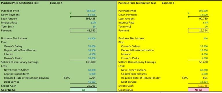 Spreadsheet comparing purchase price justification for two businesses